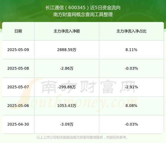 600340華夏幸福股吧，600345長江通信